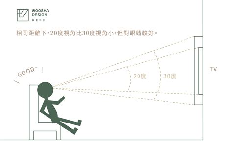 沙發電視距離|電視與沙發距離指南 